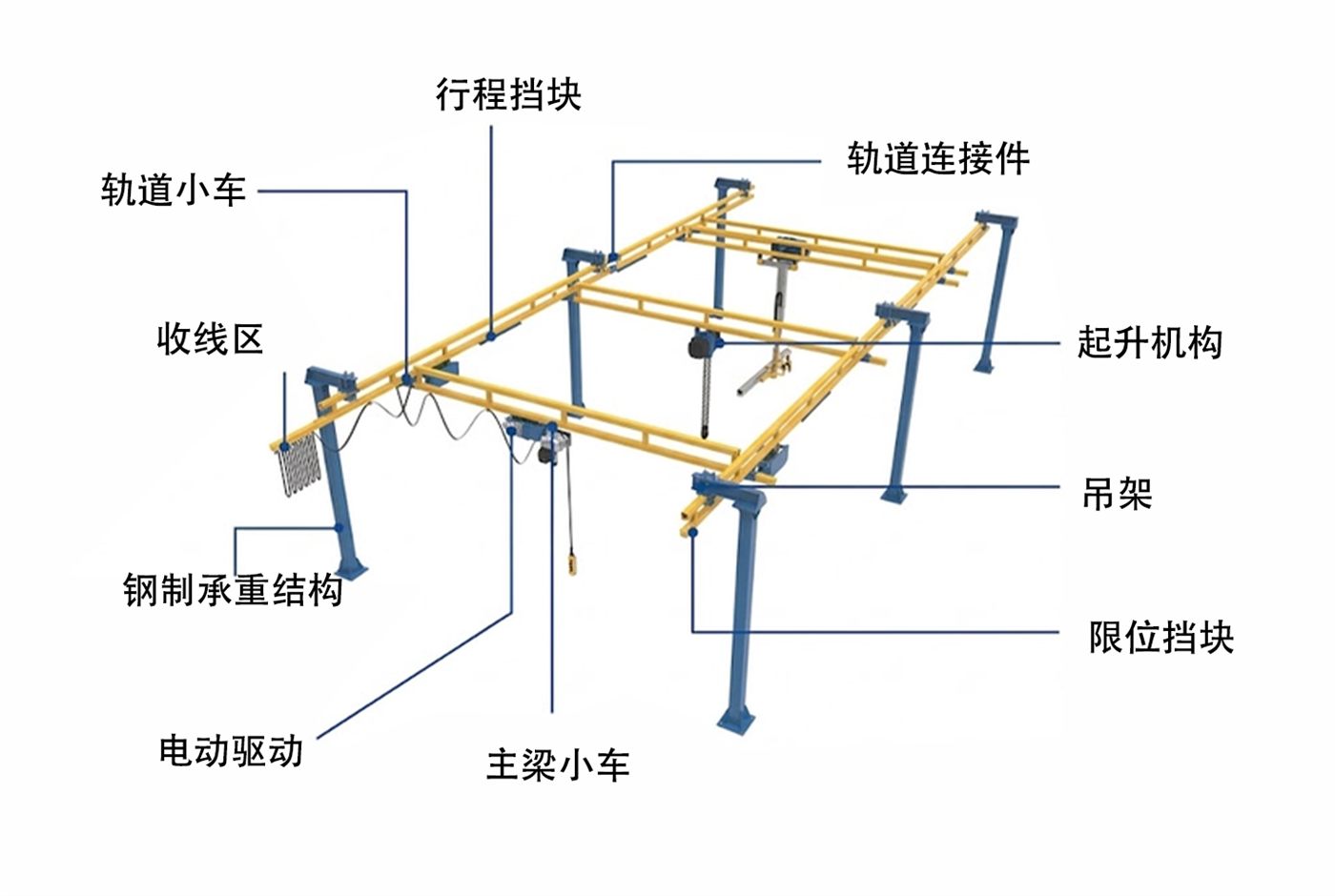 KBK 刚性起重机